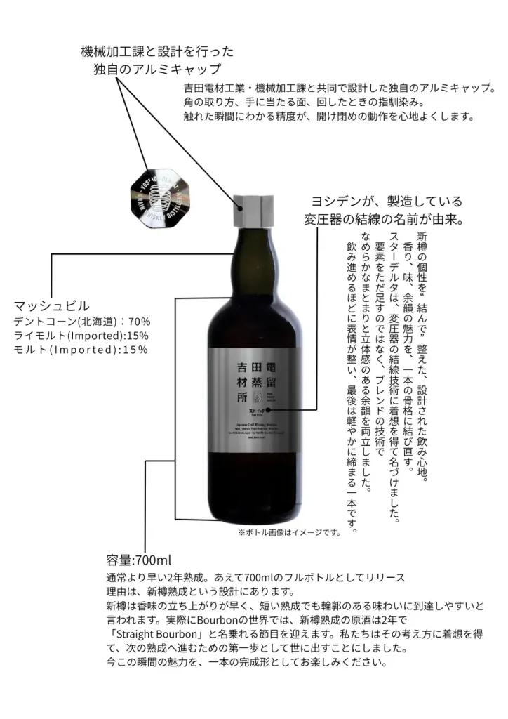 【 Release Information 】Yoshida Denzai Distillery Single Grain Star-Delta 2Y